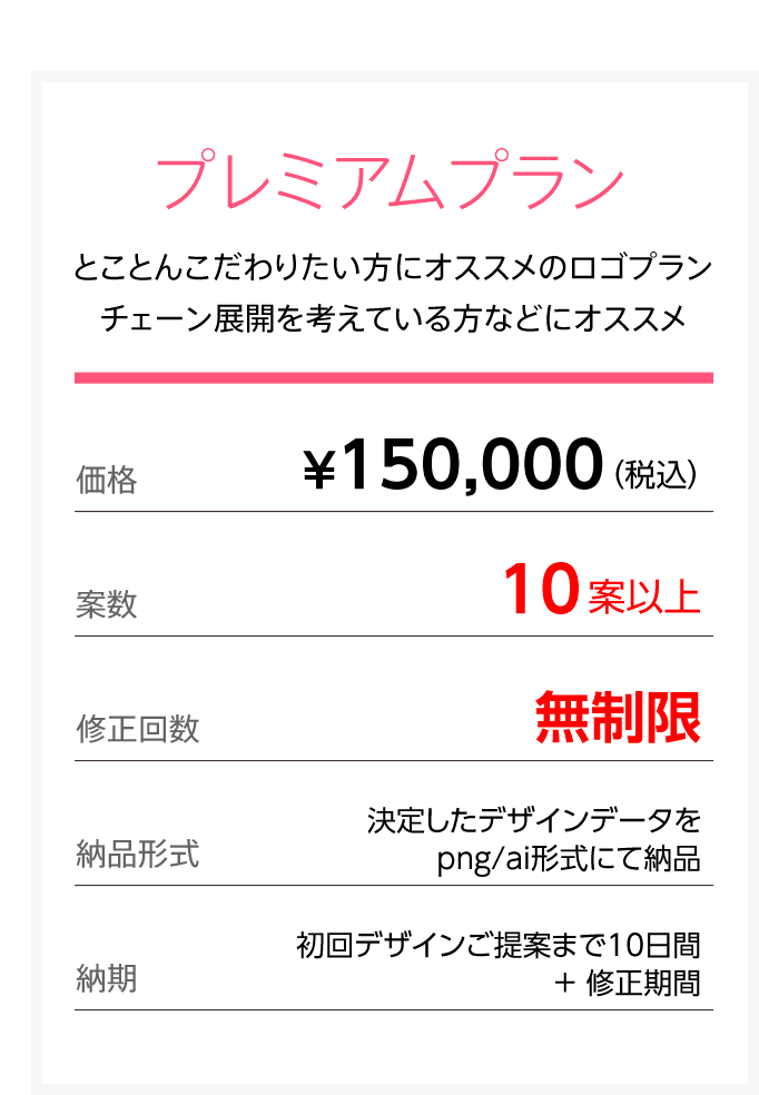 ロゴデザインプレミアムプラン