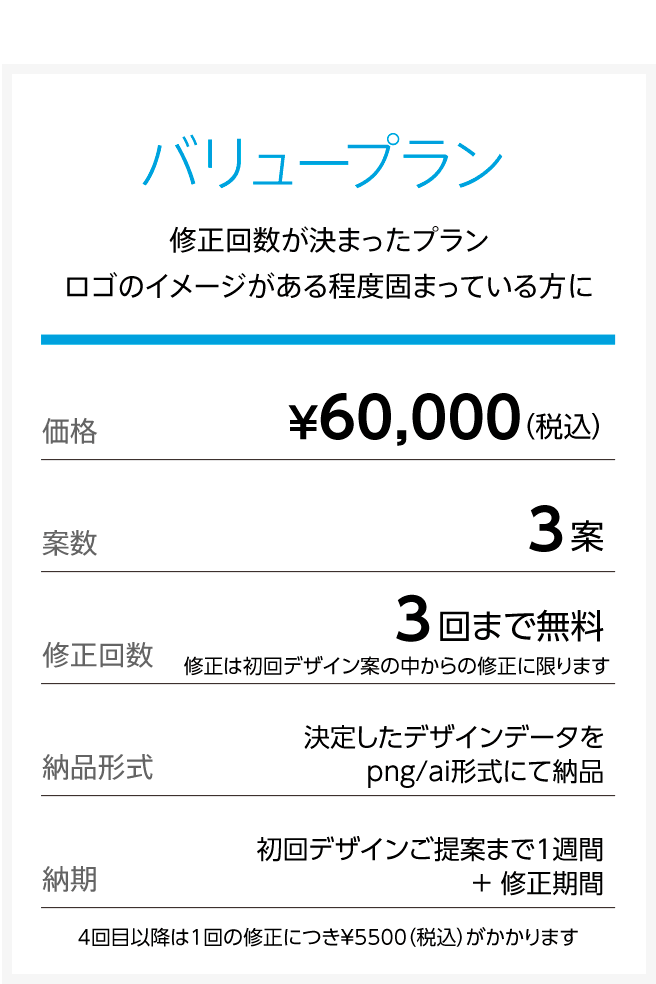 ネイルサロンや飲食店 美容室などのロゴをデザイン 作成します デザイン事務所がお届けするロゴデザイン